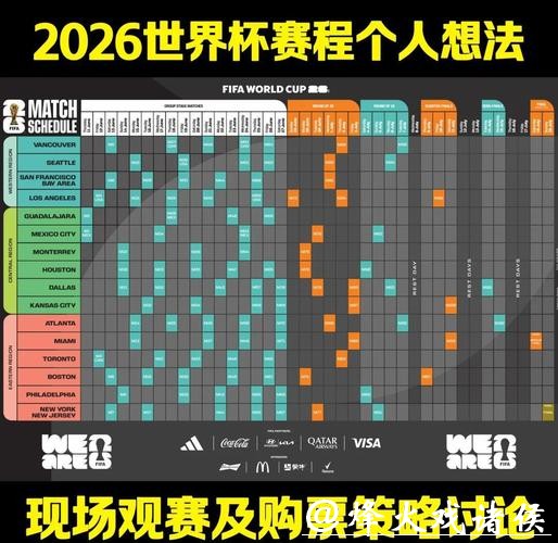 2026世界杯赛事预测方法与策略详解 2026世界杯赛事预测方法与策略详解